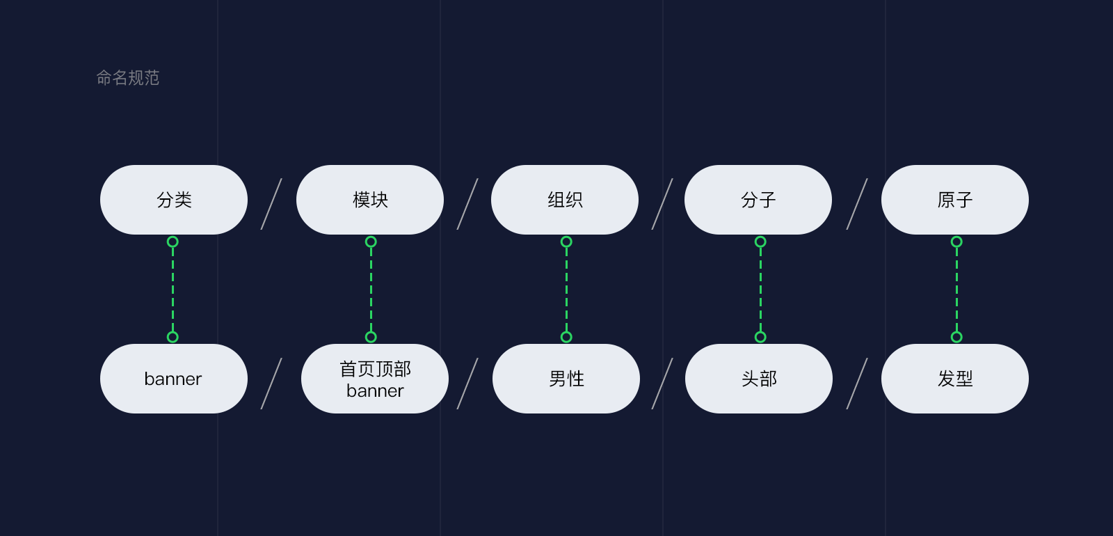 品牌插画组件库-从0到1 - 图32