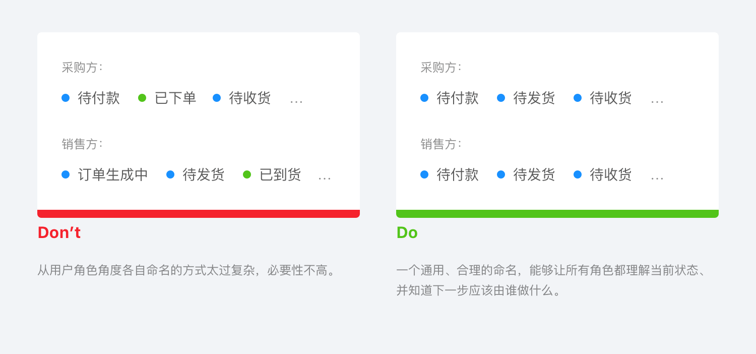状态的命名 03.png