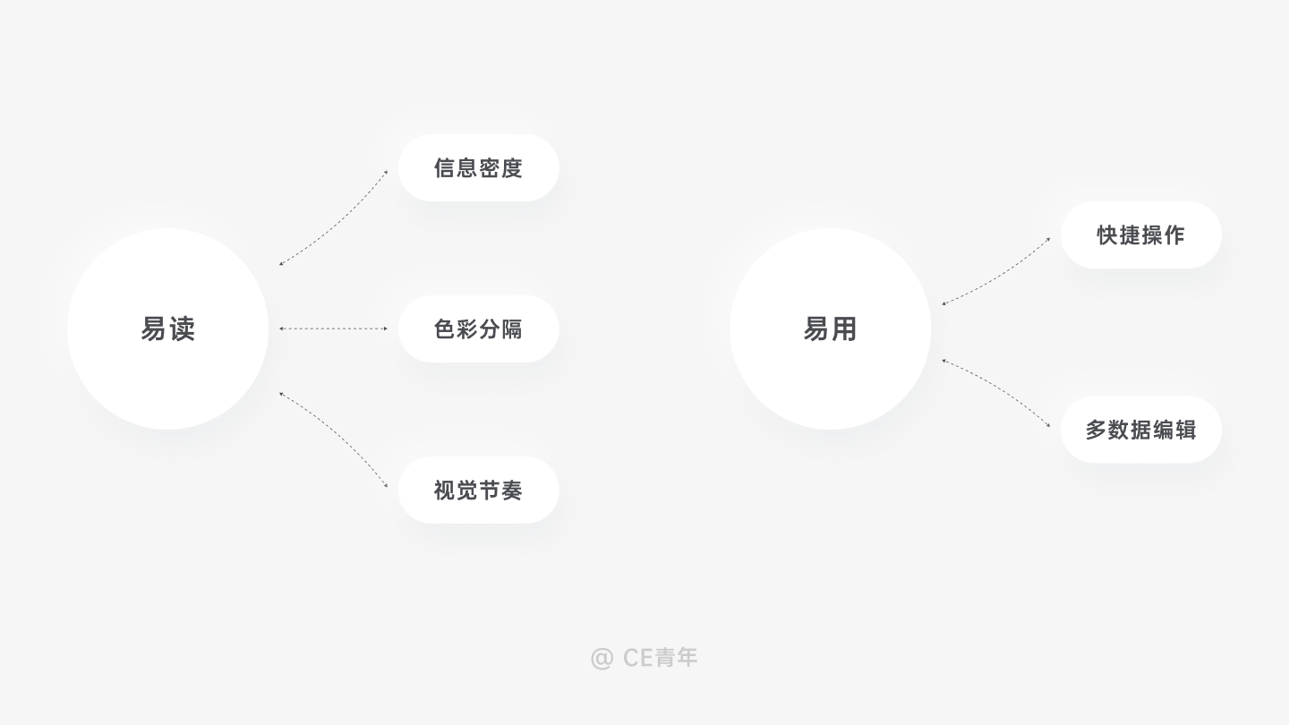 B端-表格设计 - 图2