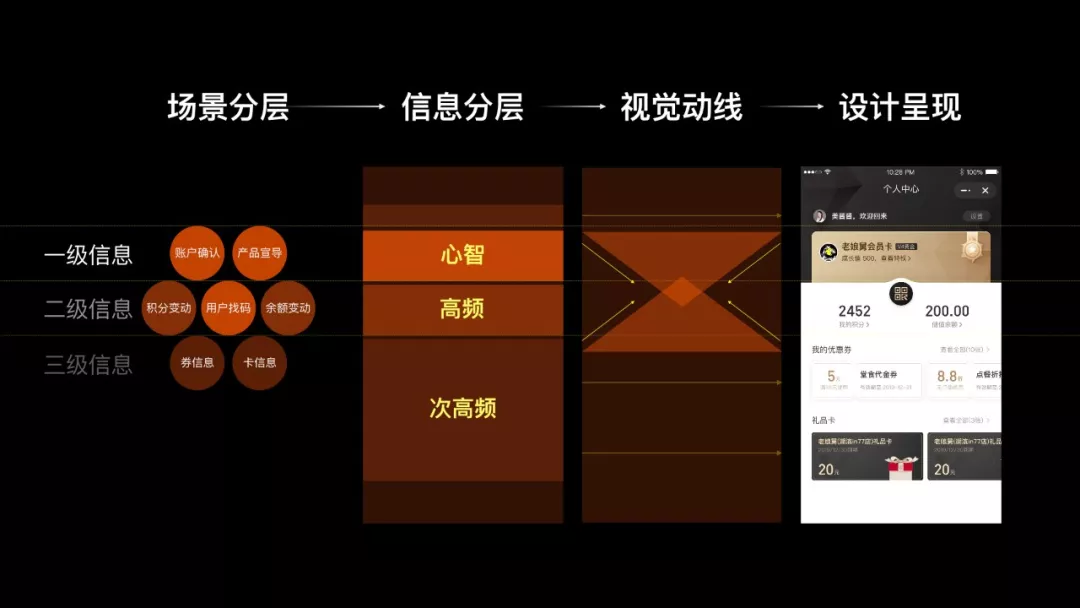 不懂生命周期，谈何会员设计？（阿里口碑CRM项目总结） - 图12