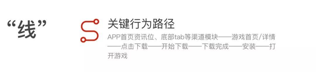 体验度量 ｜ 一份用户体验度量方法指南“高投资回报率” - 图8
