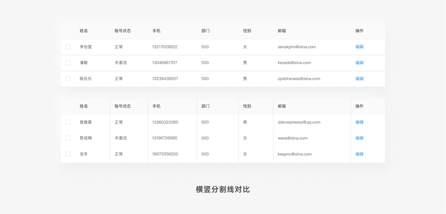 B端-表格设计 - 图30