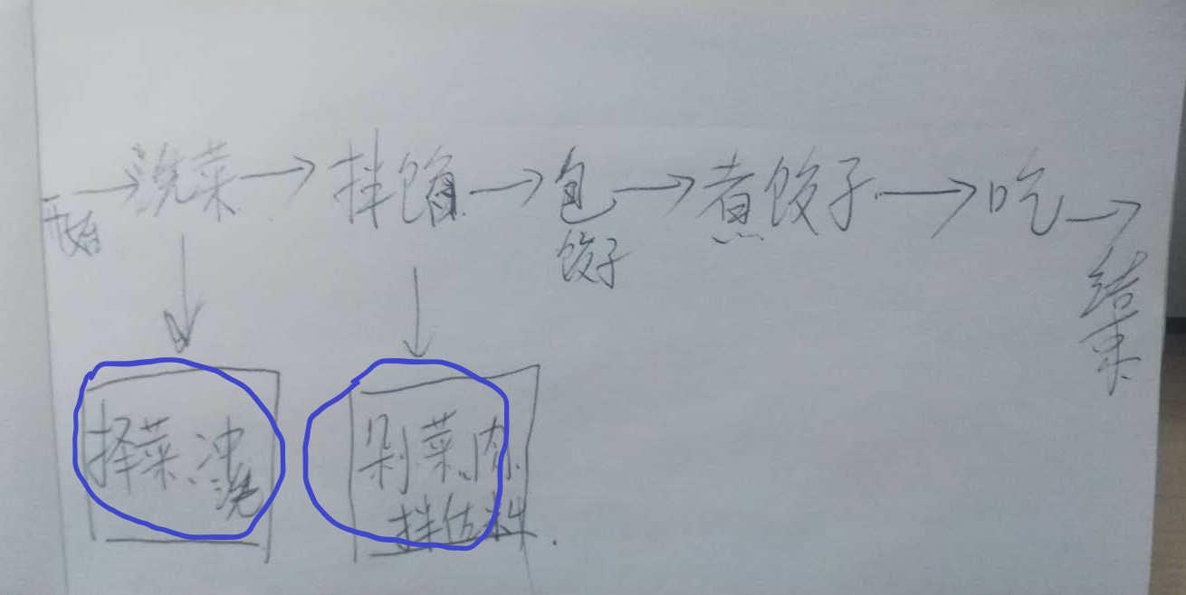 业务流程图 - 图4