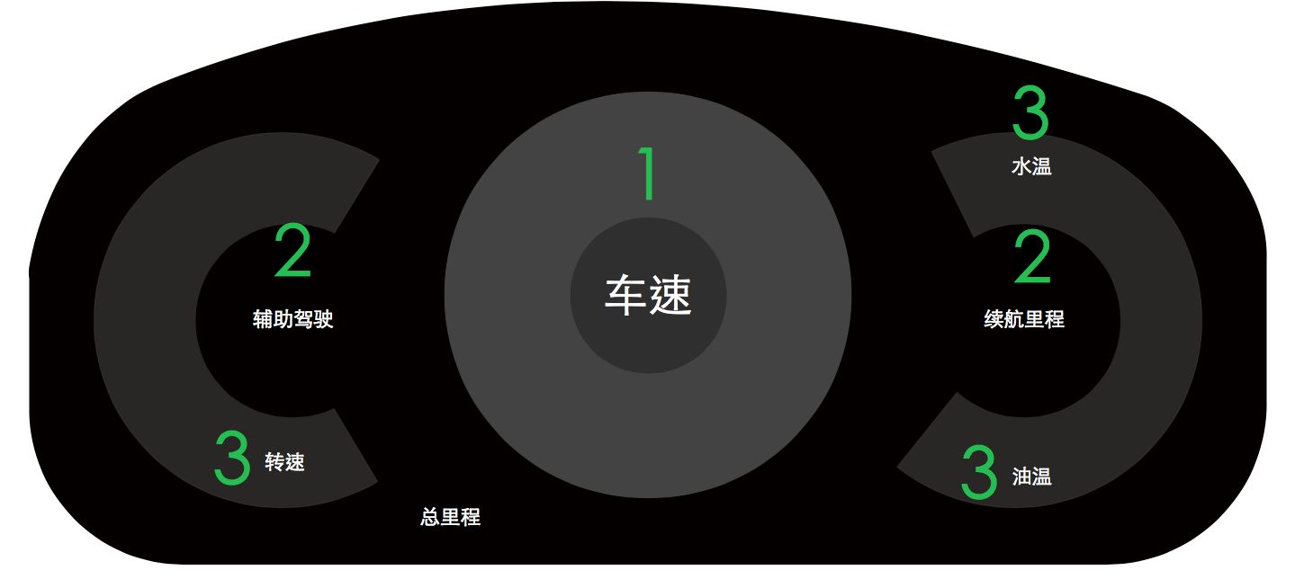 车载HMI - 汽车仪表盘交互体验设计分析（一） - 图53