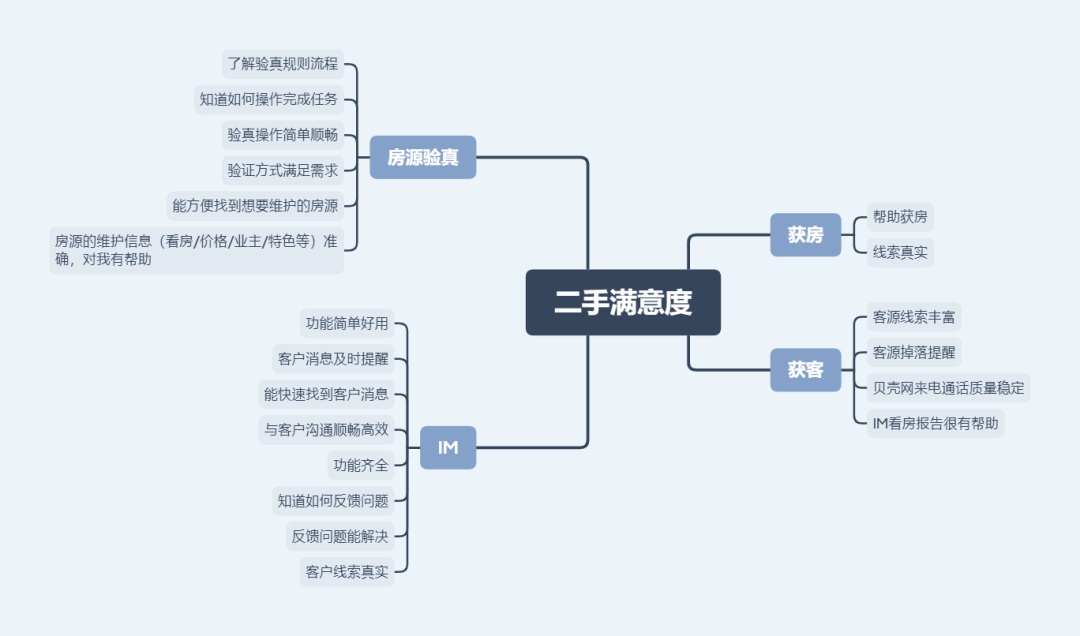 贝壳实战｜构建长效体验监测系统 - 图1