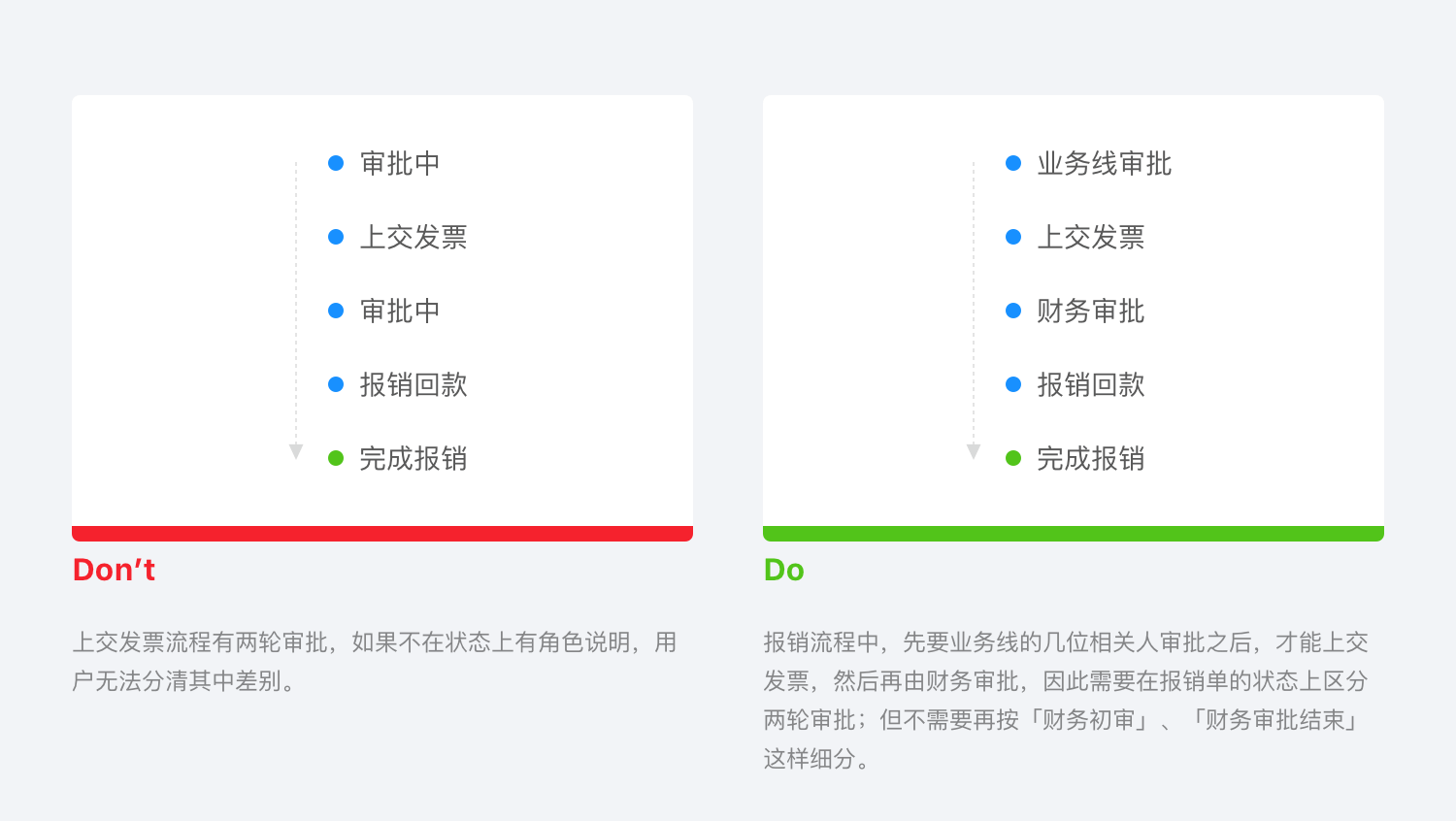 状态的命名02.png