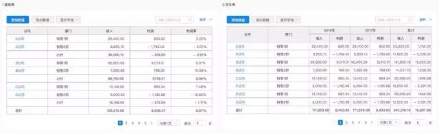 B端-表格设计从功能/交互/UI分析 - 图25