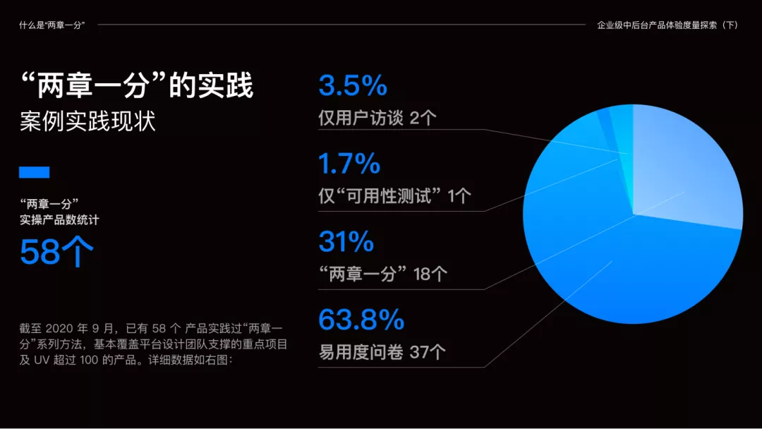 体验度量专题｜产品体验探索一个好用标准 - 图6