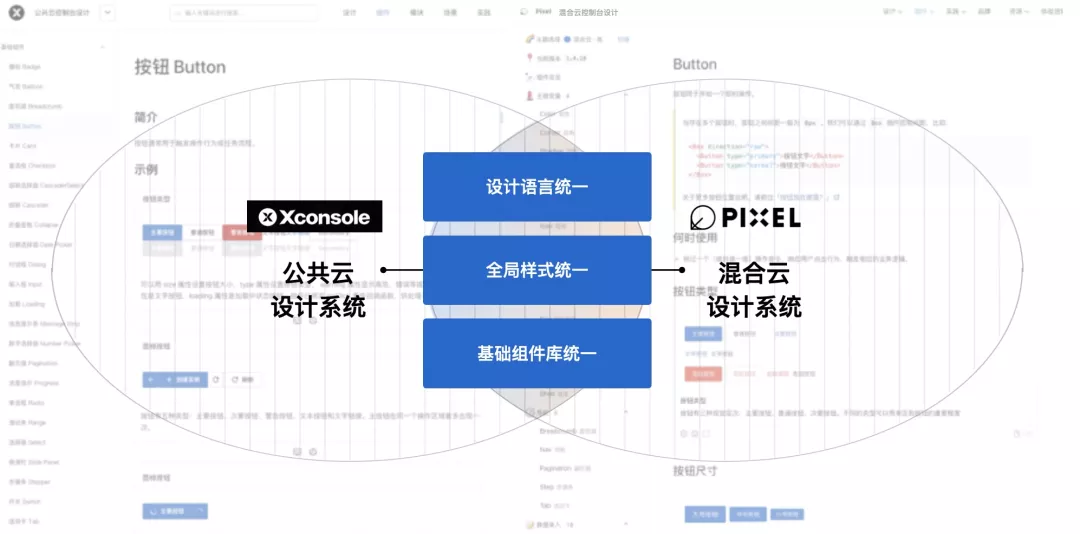 👍阿里混合云控制台 | 一致性体验升级 - 图8