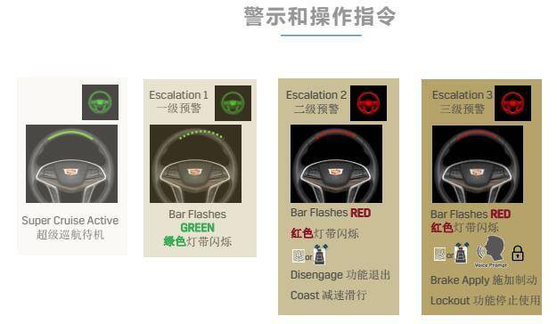 车载HMI - ADAS体验设计的多维度剖析 - 图9