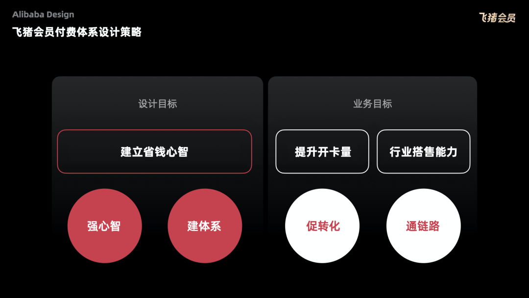 阿里五大【会员体系】的终极设计奥义 - 图37
