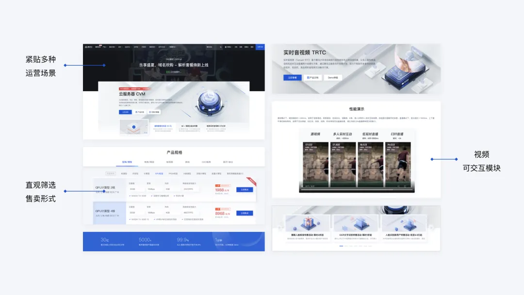 腾讯云｜官网类平台设计 - 图21
