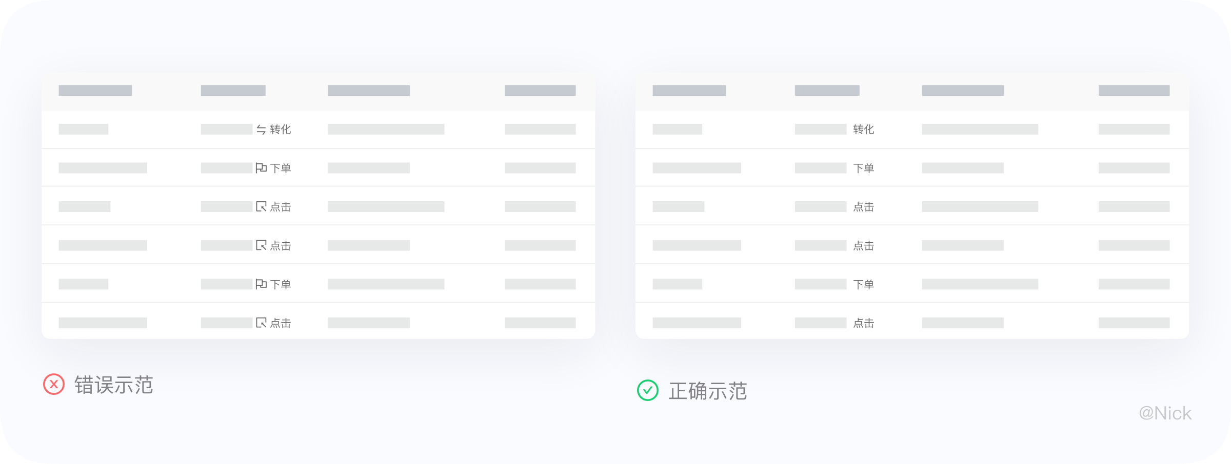 B端-数据表格设计(上) - 图50