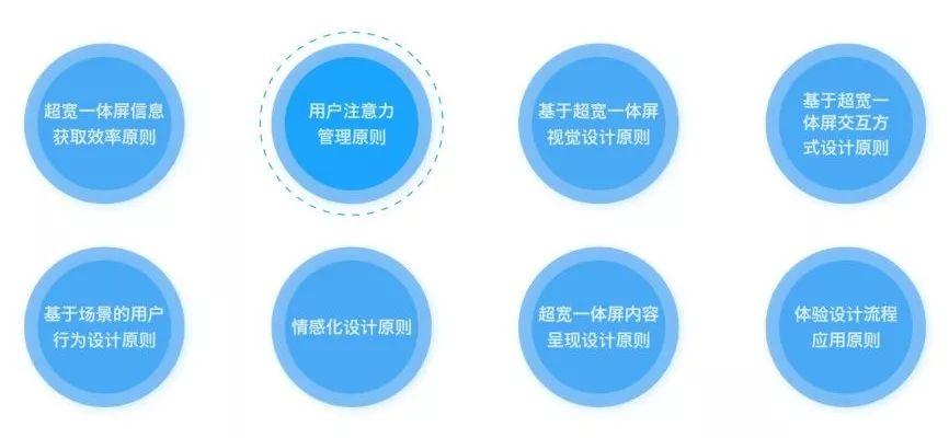 车载HMI - “超宽一体屏”体验设计八大原则（二） - 图2