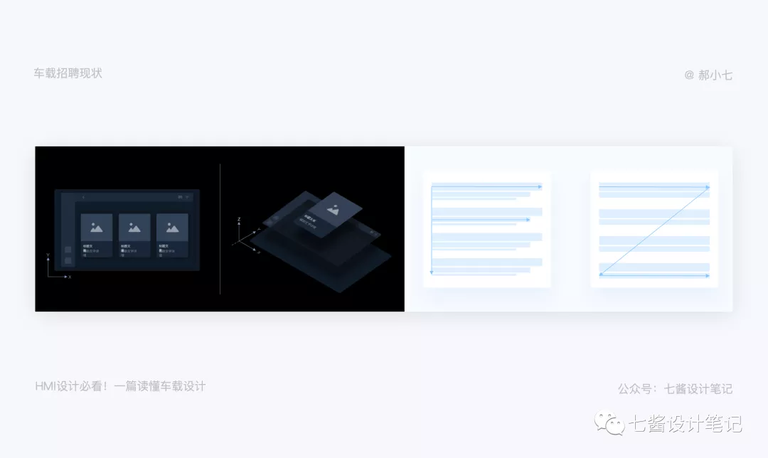车载HMI - 设计如何着手车载设计 - 图20