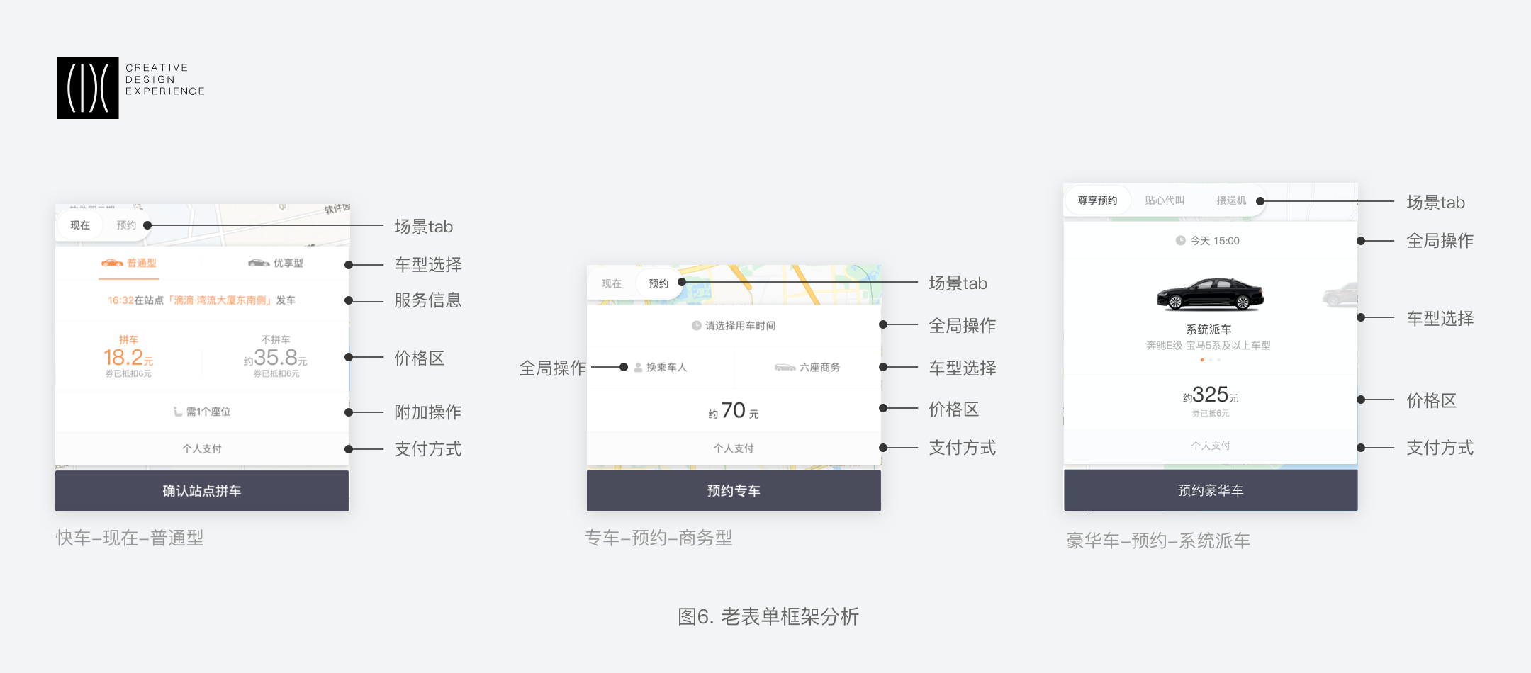 滴滴平台｜表单项目的组件化设计思维沉淀 - 图7