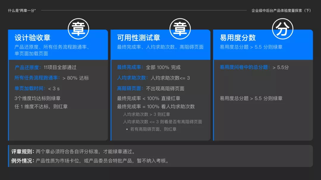 体验度量专题｜产品体验探索一个好用标准 - 图3