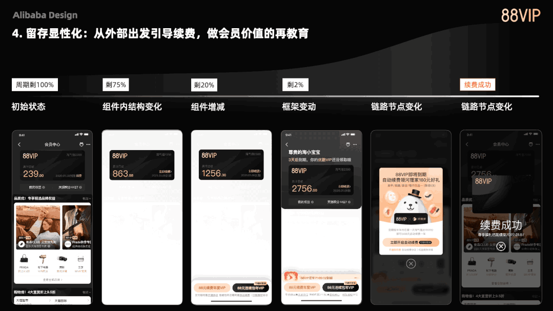 阿里五大【会员体系】的终极设计奥义 - 图7