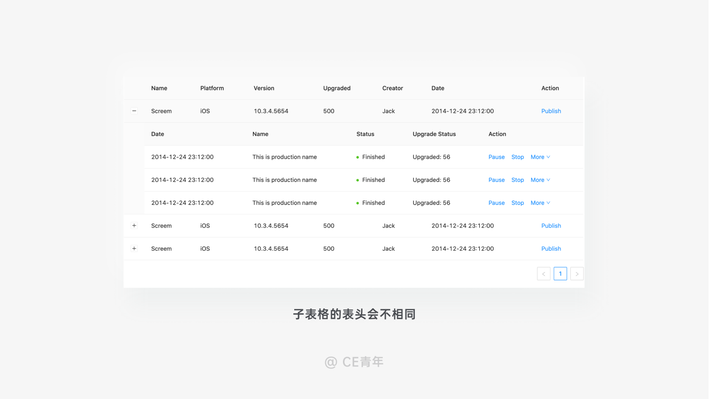 B端-表格设计 - 图16