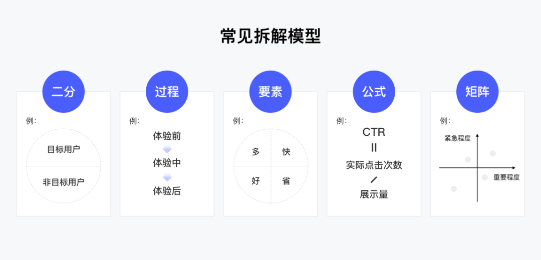 B端 - 设计沉思录｜设计价值难量化？掌握这套方法 - 图9