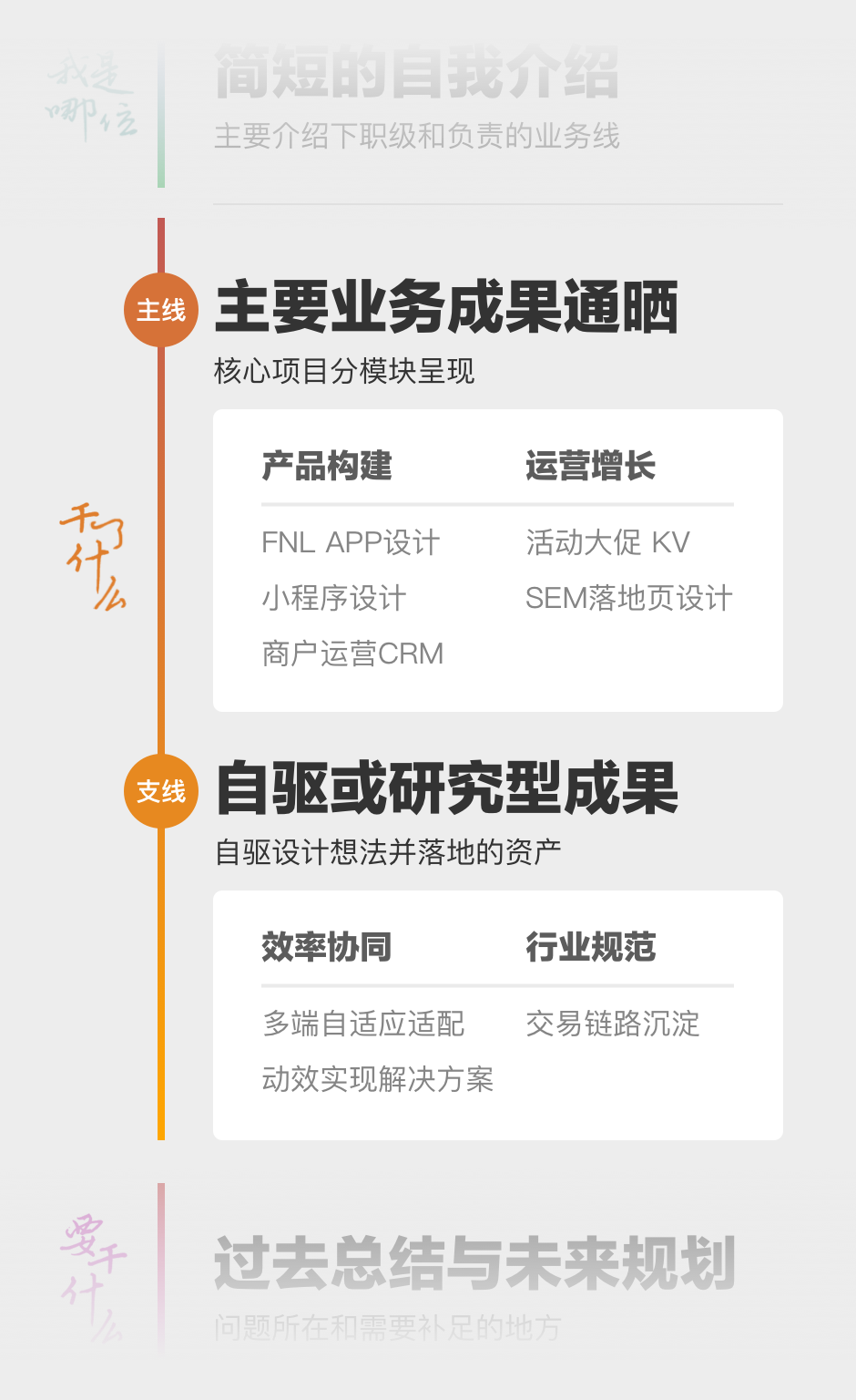 设计述职 - 思路方法2 - 图7
