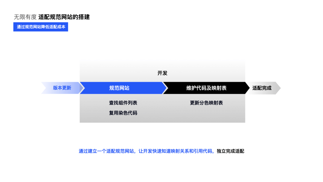 设计创新【QQ主题美化体验升级】 - 图27