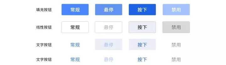B端-设计流程规范 - 图10