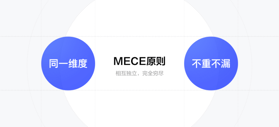 B端 - 设计沉思录｜设计价值难量化？掌握这套方法 - 图8