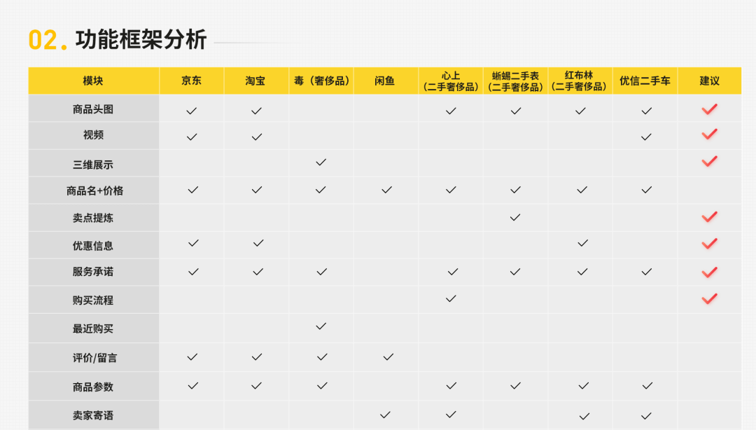 作品集-如何有亮点 - 图26