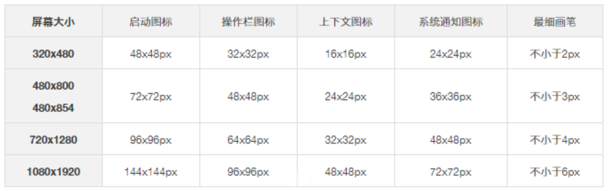 iOS、Android设计规范、适配总结 - 图26