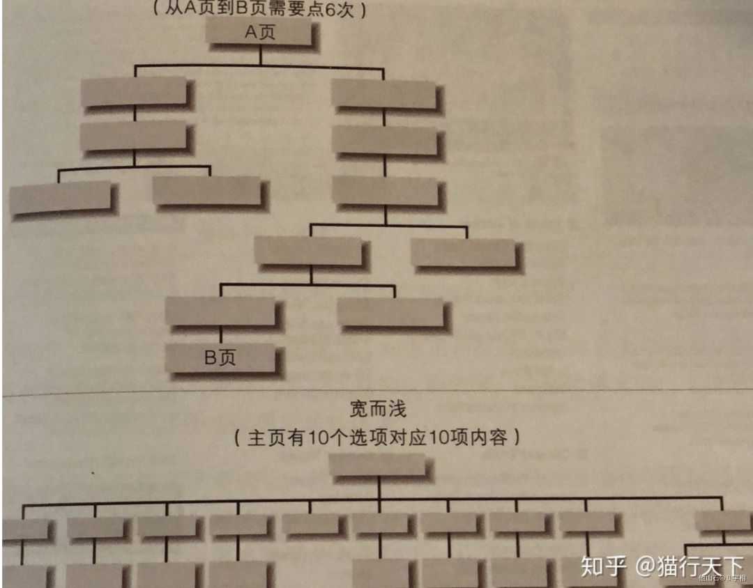 信息流产品如何做？ - 图5