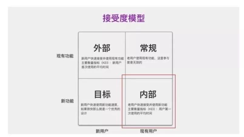 体验度量 ｜ 一份用户体验度量方法指南“高投资回报率” - 图10