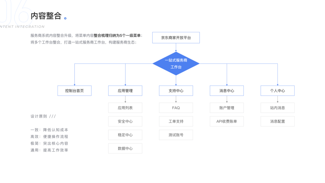 京东B端 ｜ 一站式服务商工作台升级 - 图9