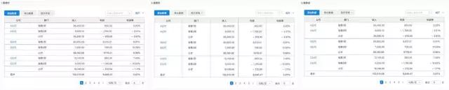 B端-表格设计从功能/交互/UI分析 - 图21
