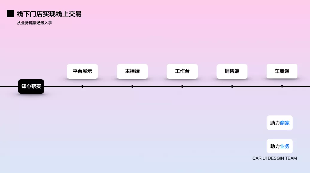 58 | 赋能B端业务新变化 - 图6