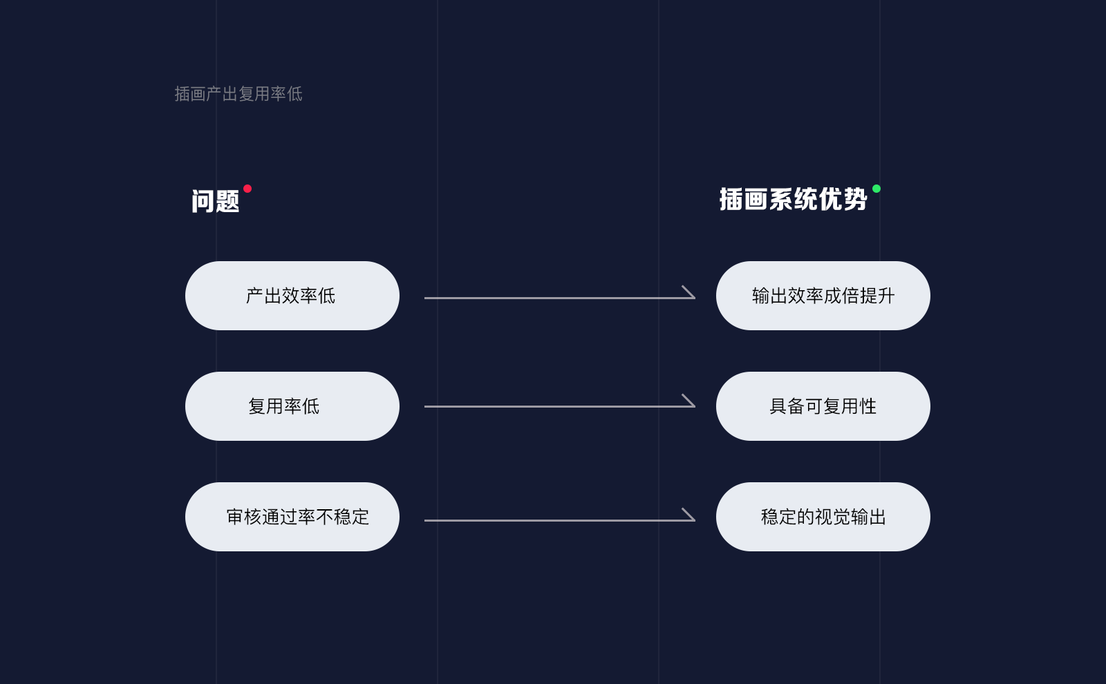 品牌插画组件库-从0到1 - 图6