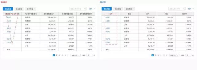 B端-表格设计从功能/交互/UI分析 - 图14