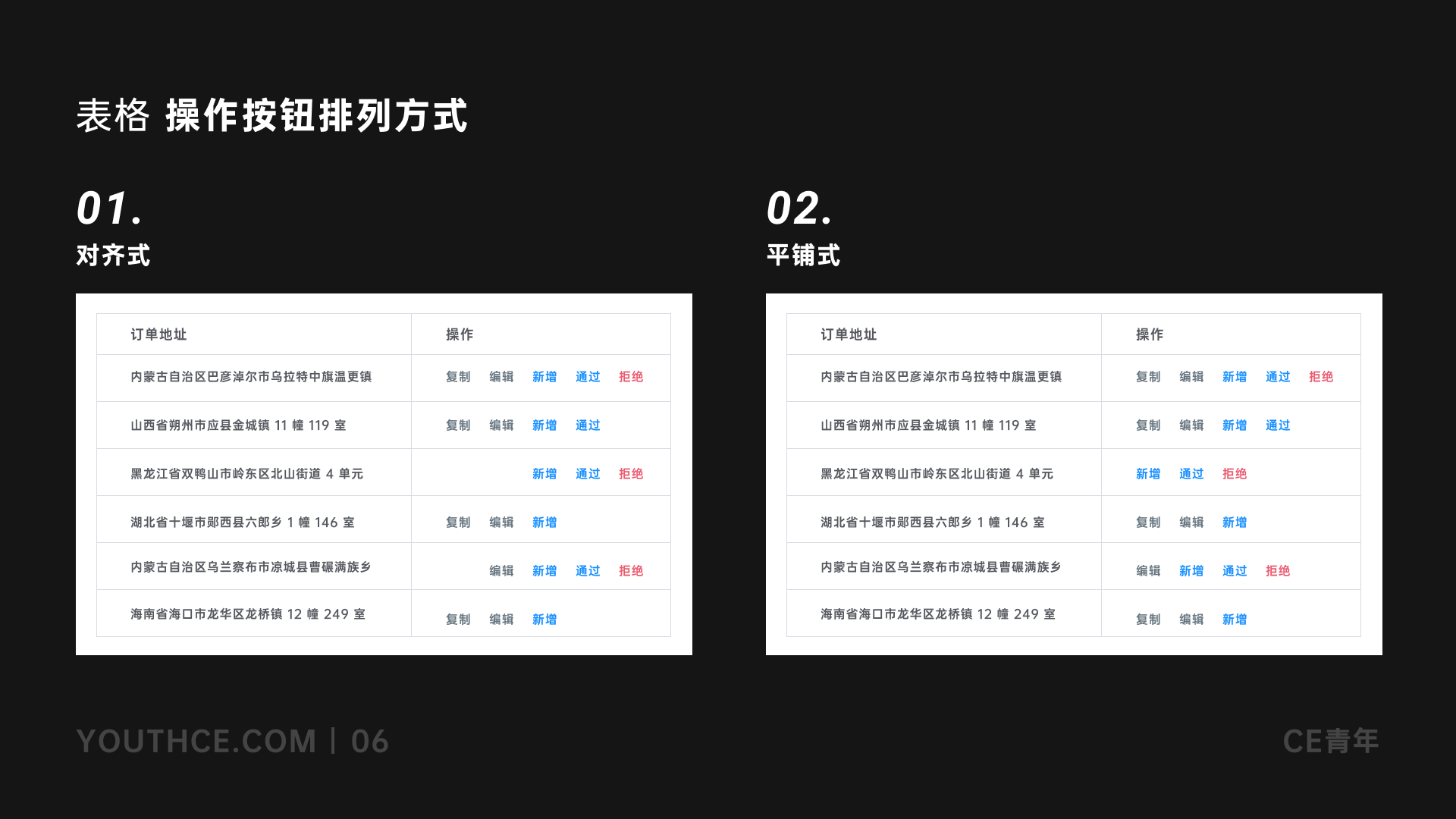 B端-数据表格设计(下) - 图12
