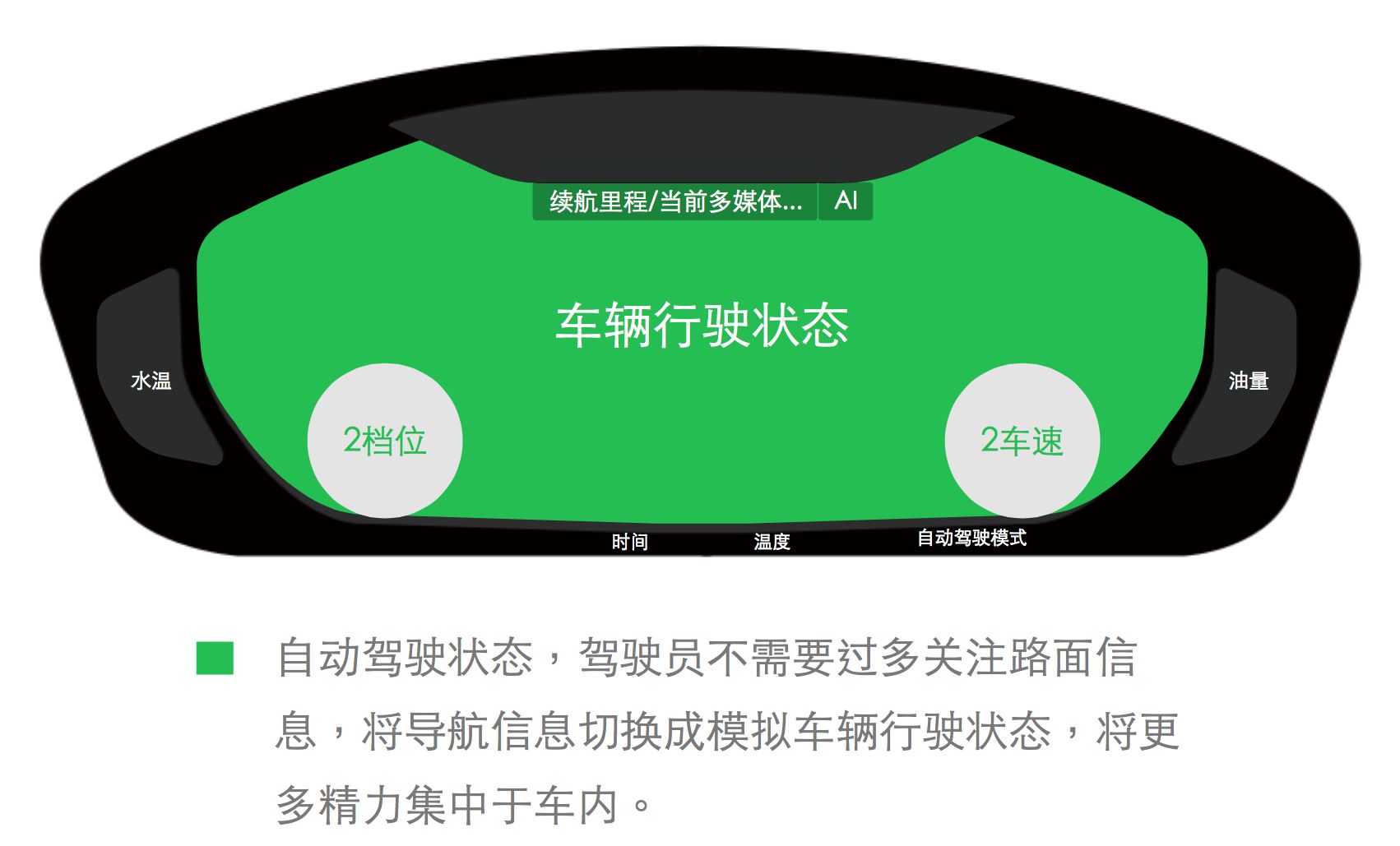 车载HMI - 汽车仪表盘交互体验设计分析（一） - 图38