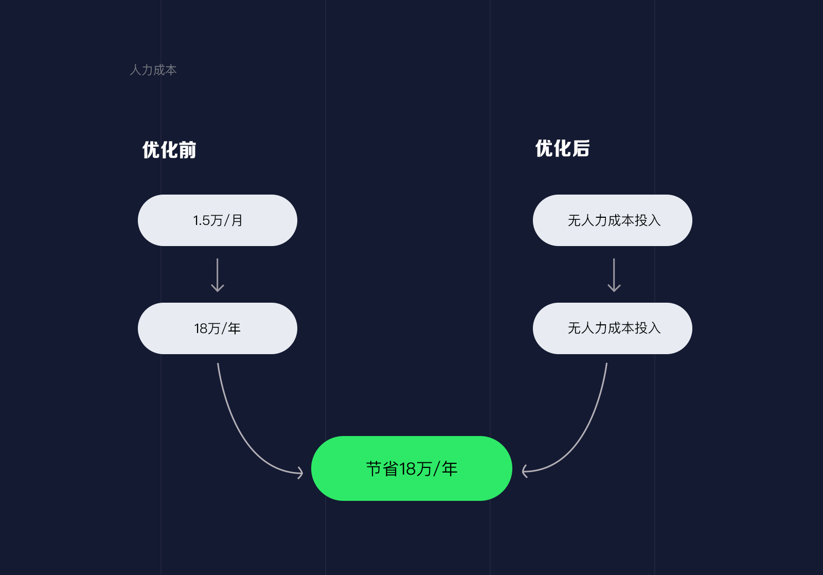 品牌插画组件库-从0到1 - 图8