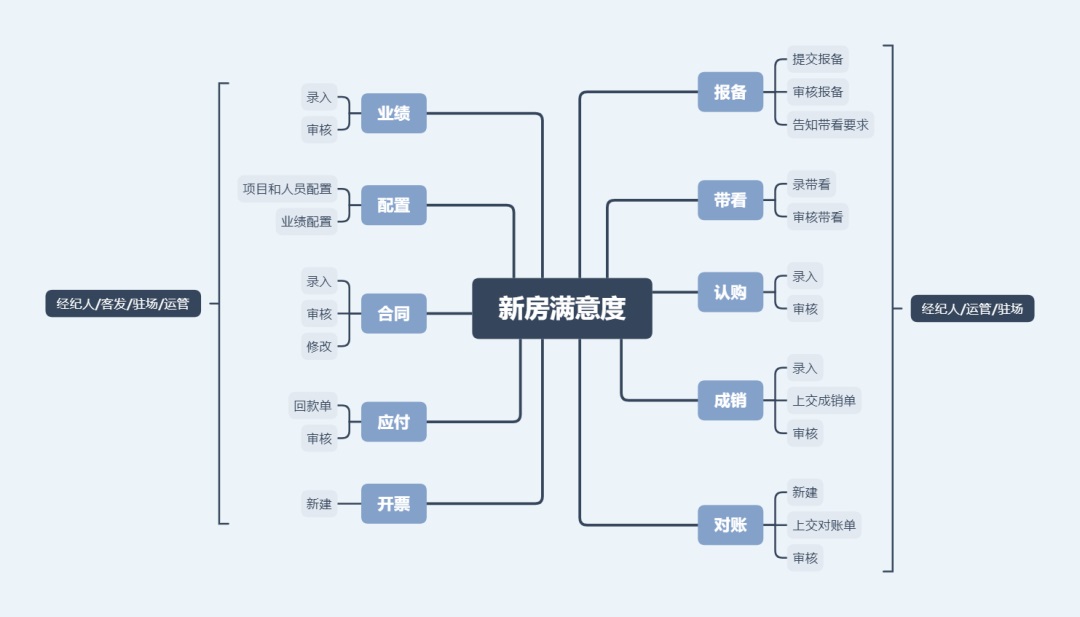 贝壳实战｜构建长效体验监测系统 - 图2