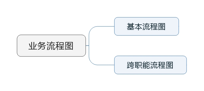 业务流程图 - 图3
