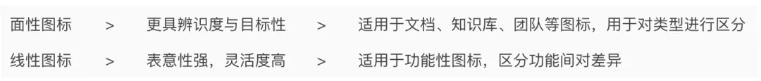 语雀协作｜工作台改版完整复盘 - 图15