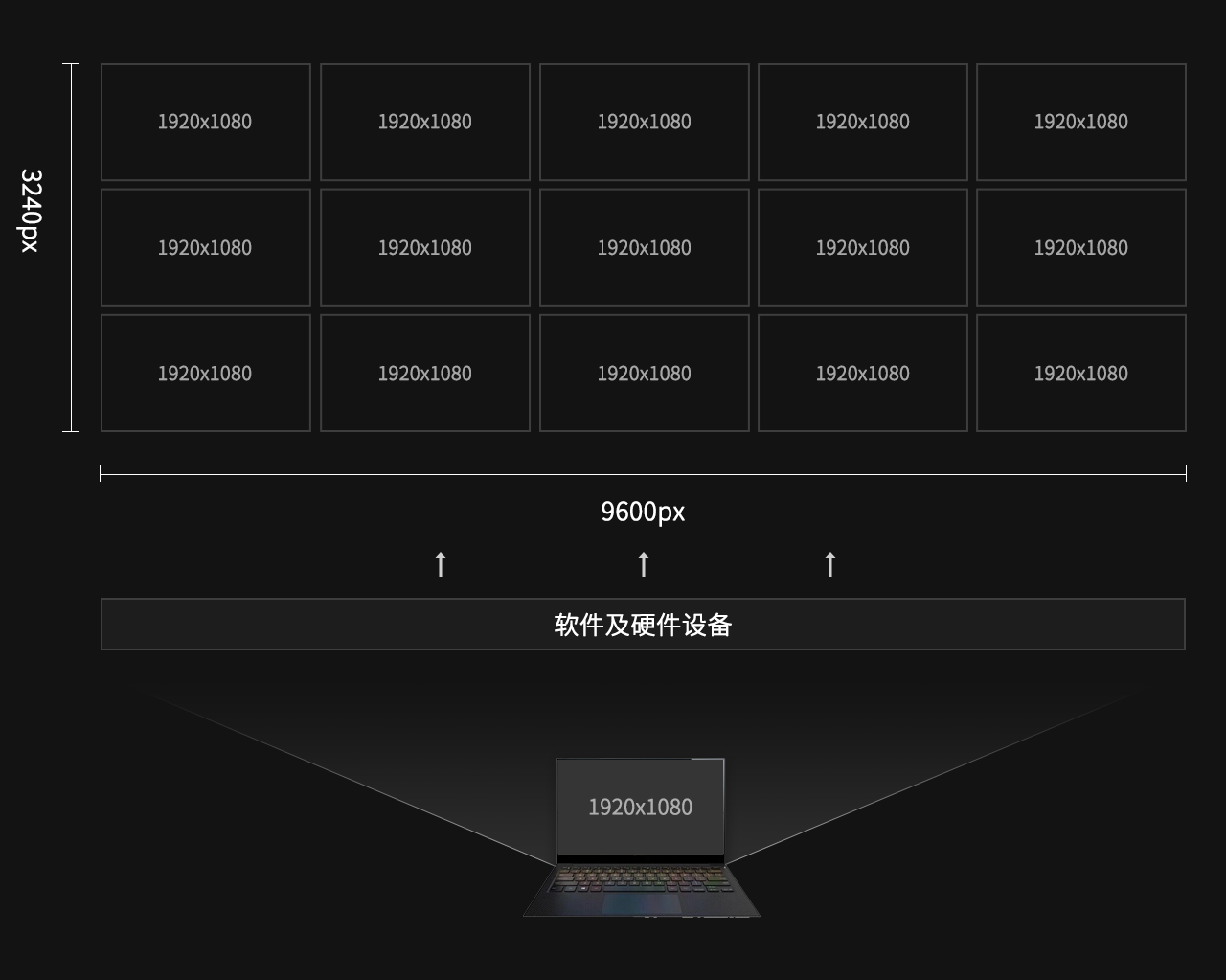 数据可视化-尺寸篇 - 图6