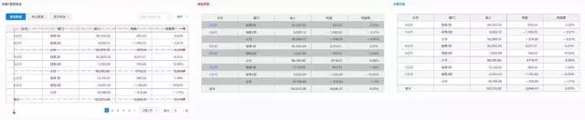 B端-表格设计从功能/交互/UI分析 - 图20
