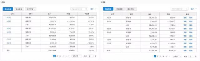 B端-表格设计从功能/交互/UI分析 - 图11