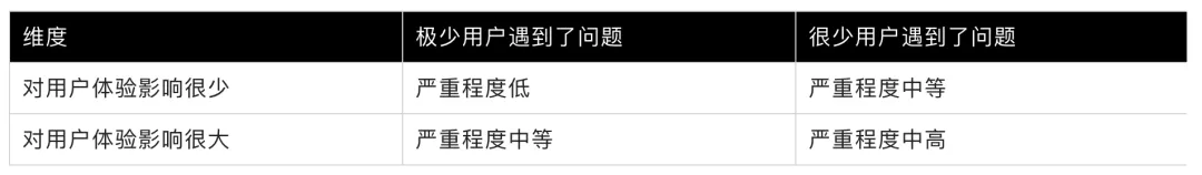 量化设计价值01-分层数据获取概述 - 图20