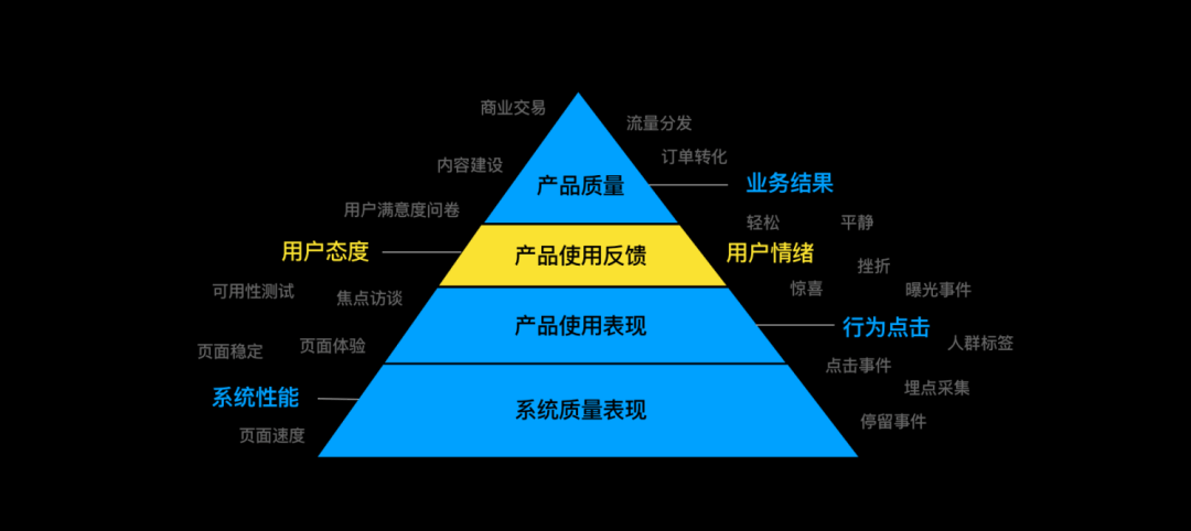 量化设计价值01-分层数据获取概述 - 图21