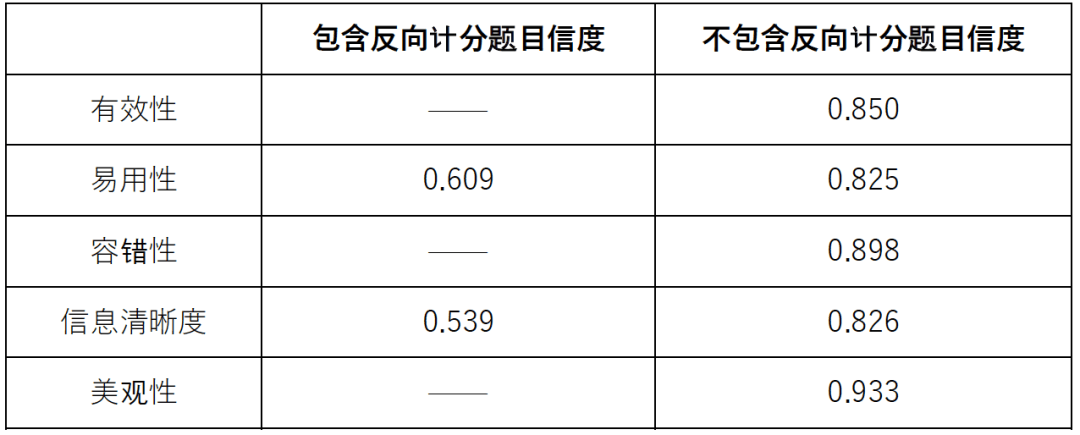 滴滴【网约车体验的度量衡，用户满意度调研实操案例】 - 图7