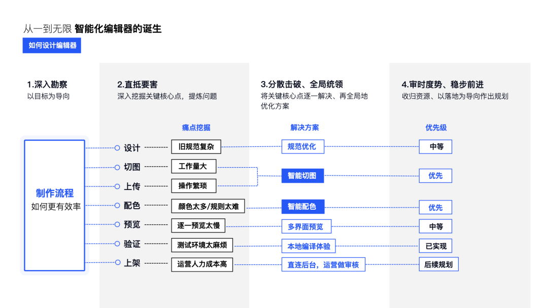 设计创新【QQ主题美化体验升级】 - 图18